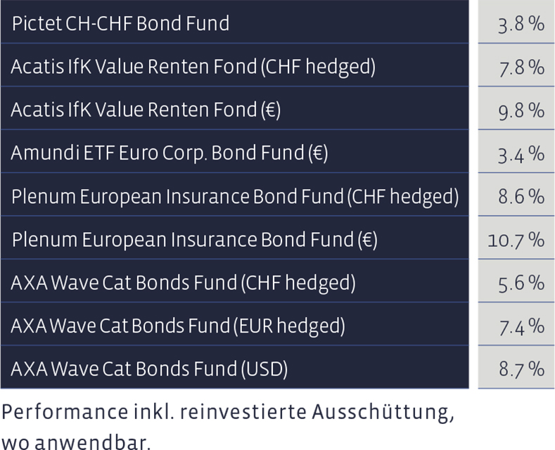 03_Grafik_September_2024_de_WEB
